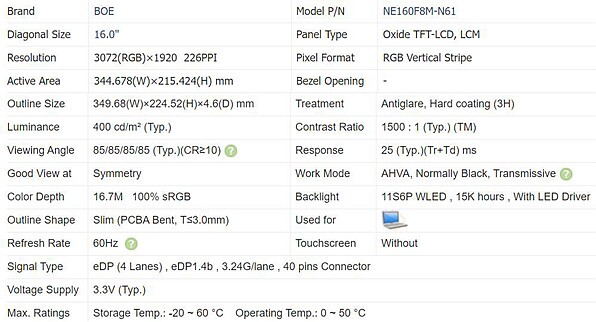 DP HDMI Type C HDR Controller Board for 16.0inch 3072×1920 60Hz LCD NE160F8M-N61