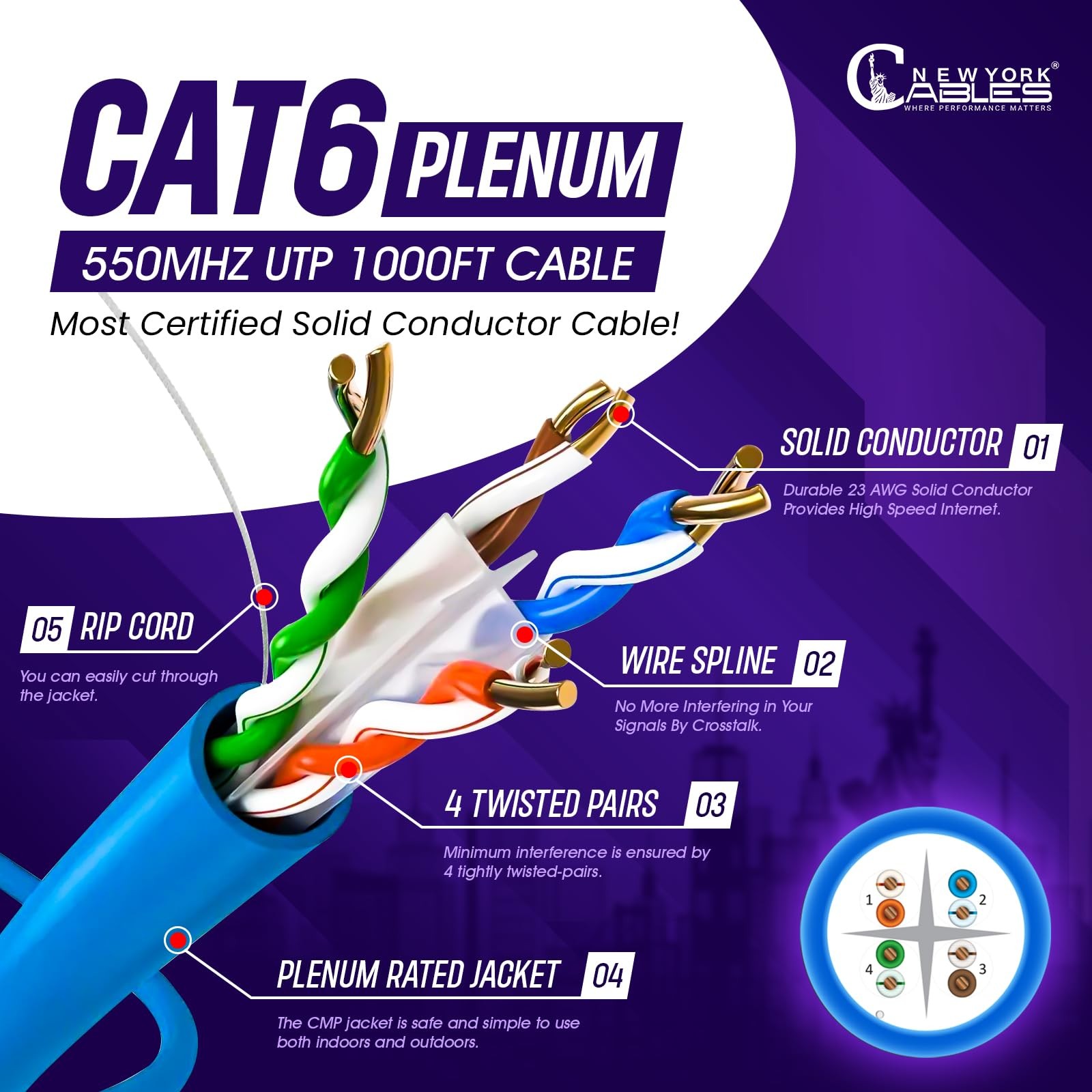 CAT6 Plenum Cable 1000ft | 23AWG, UTP 4Pairs, 550MHz 10Gbps Most Certified (CMP)