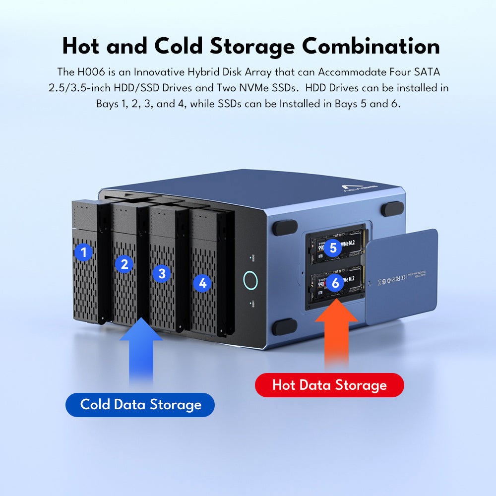 Acasis 40Gbps 6-bay Hybrid Array SATA & NVMe Enclosure