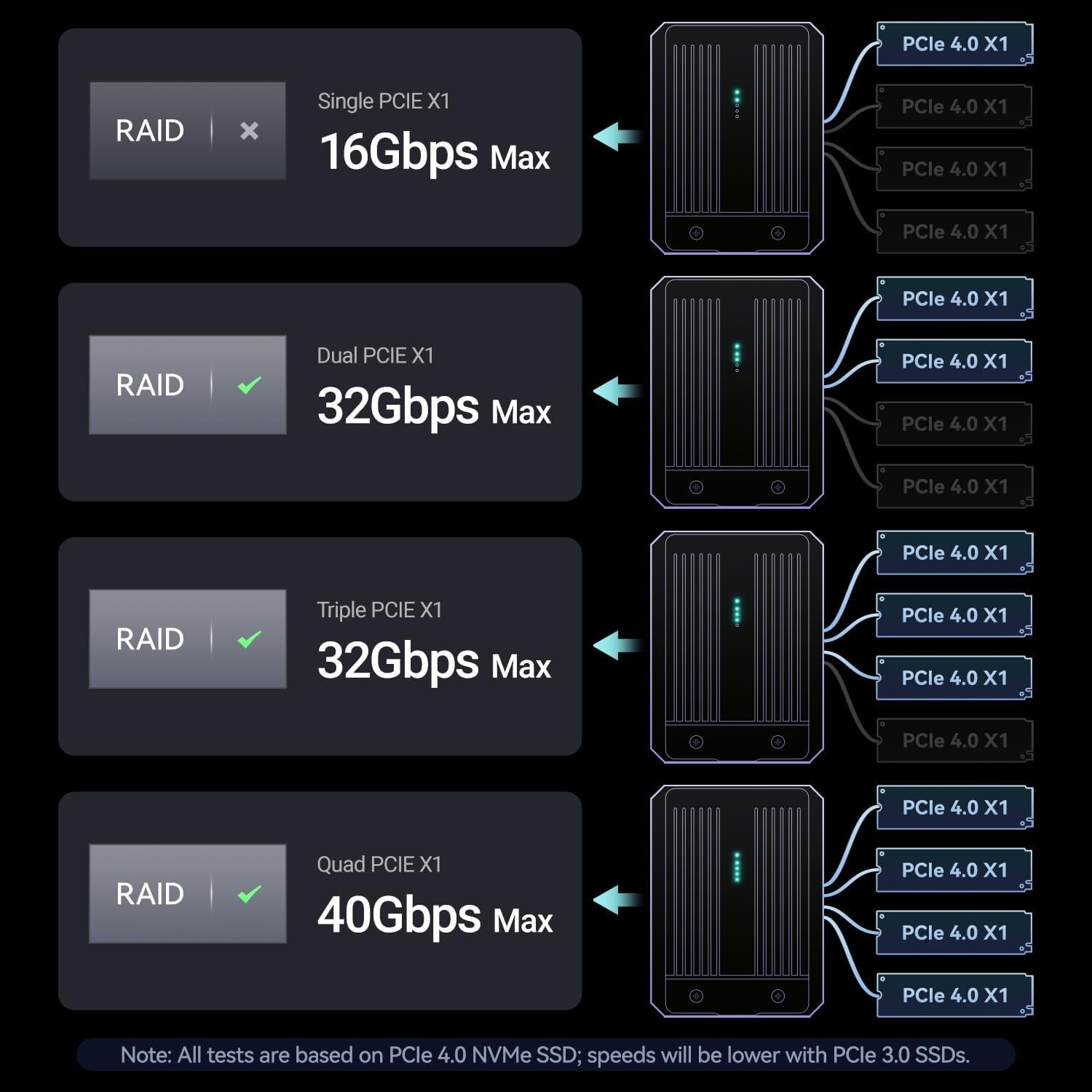 ITGZ USB 4.0 Thunderbolt NVMe 40Gbps M.2 SSD enclosure ASM2464 EGPU