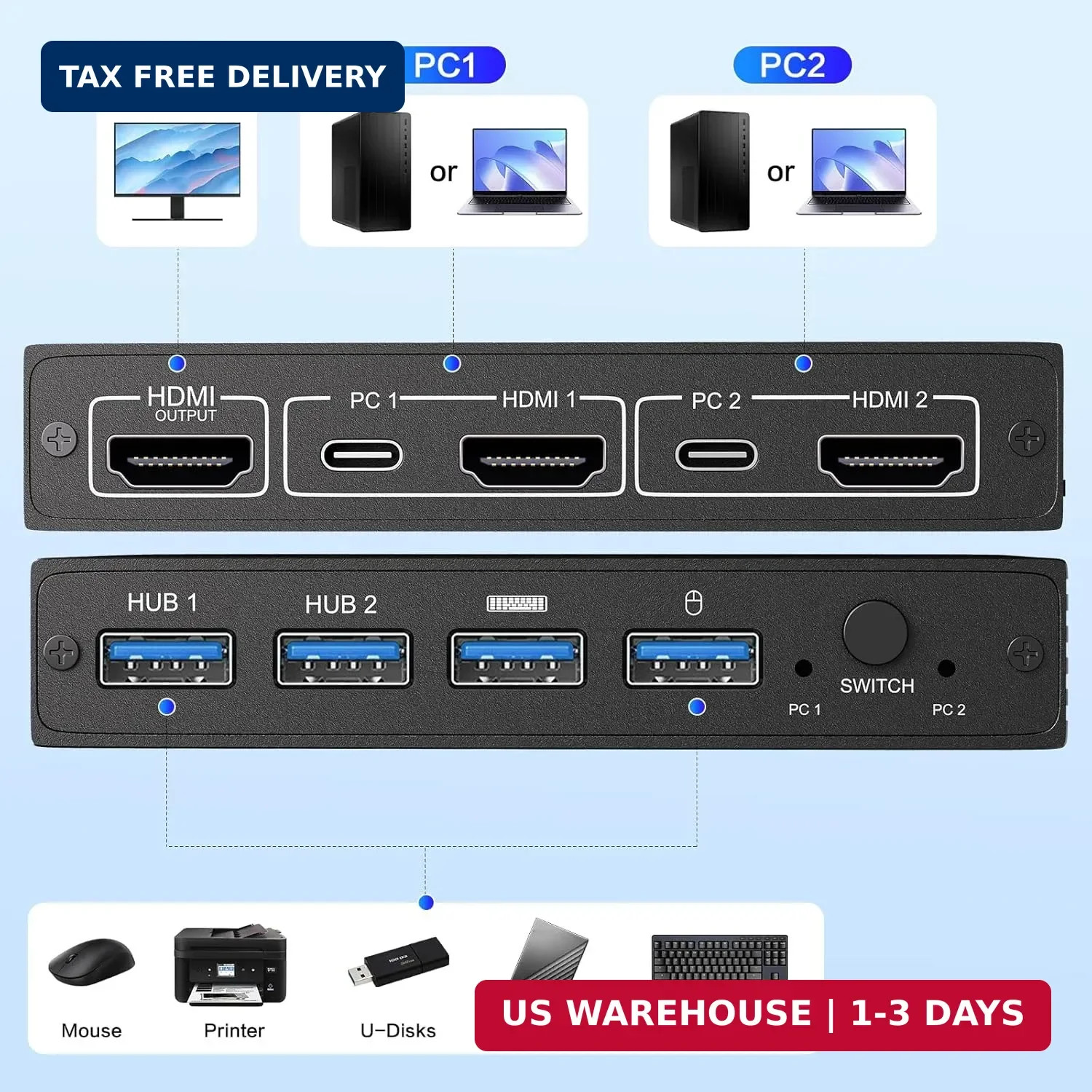 Plug and Play HDMI KVM Switch 1 Monitor for 2 Computers – USB 3.0 Enabled