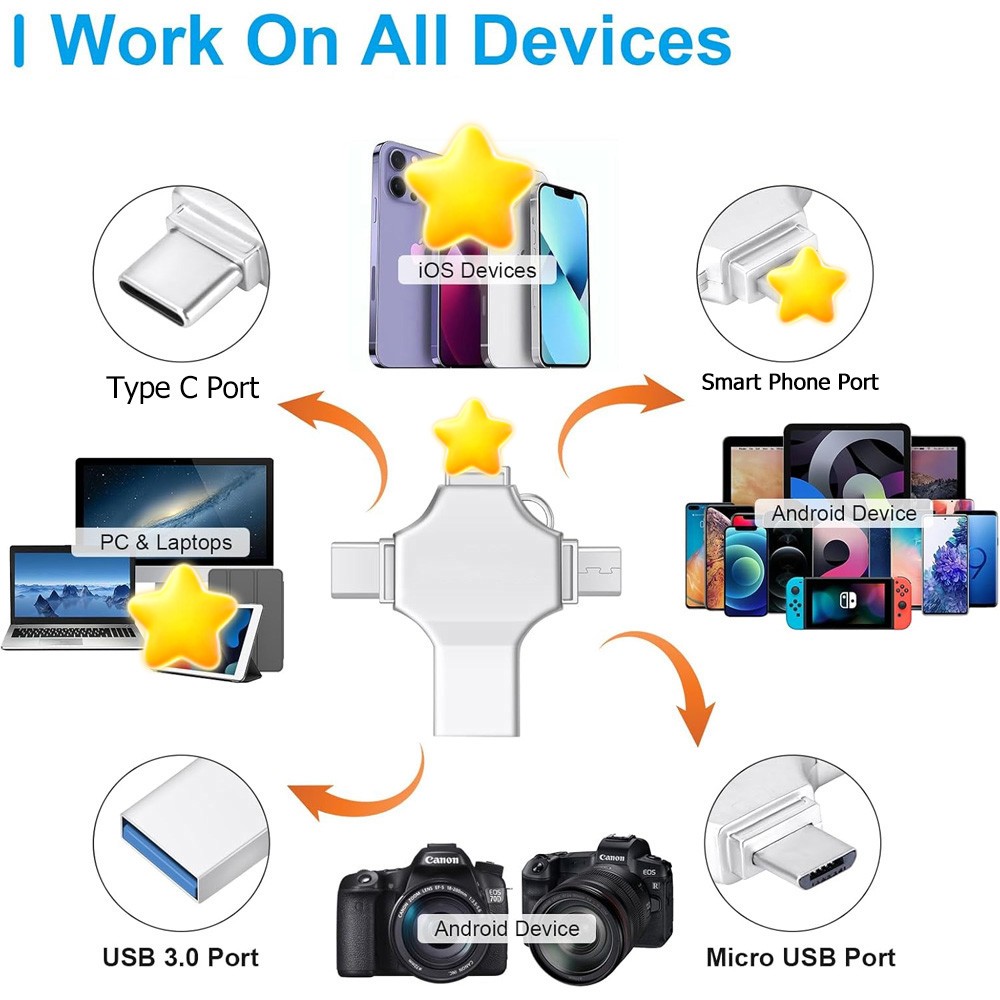 2TB 4-in-1 USB 3.0 Flash Drive Compatible with iPhone iPad Android USB-C
