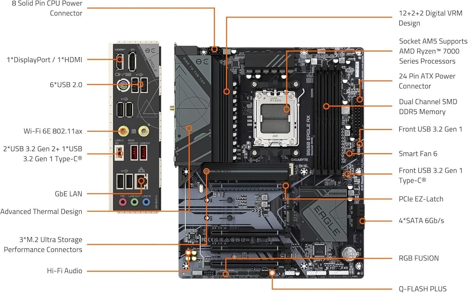 AMD B650 Eagle AX ATX Motherboard – Unmatched Performance for Ryzen 7000 Series