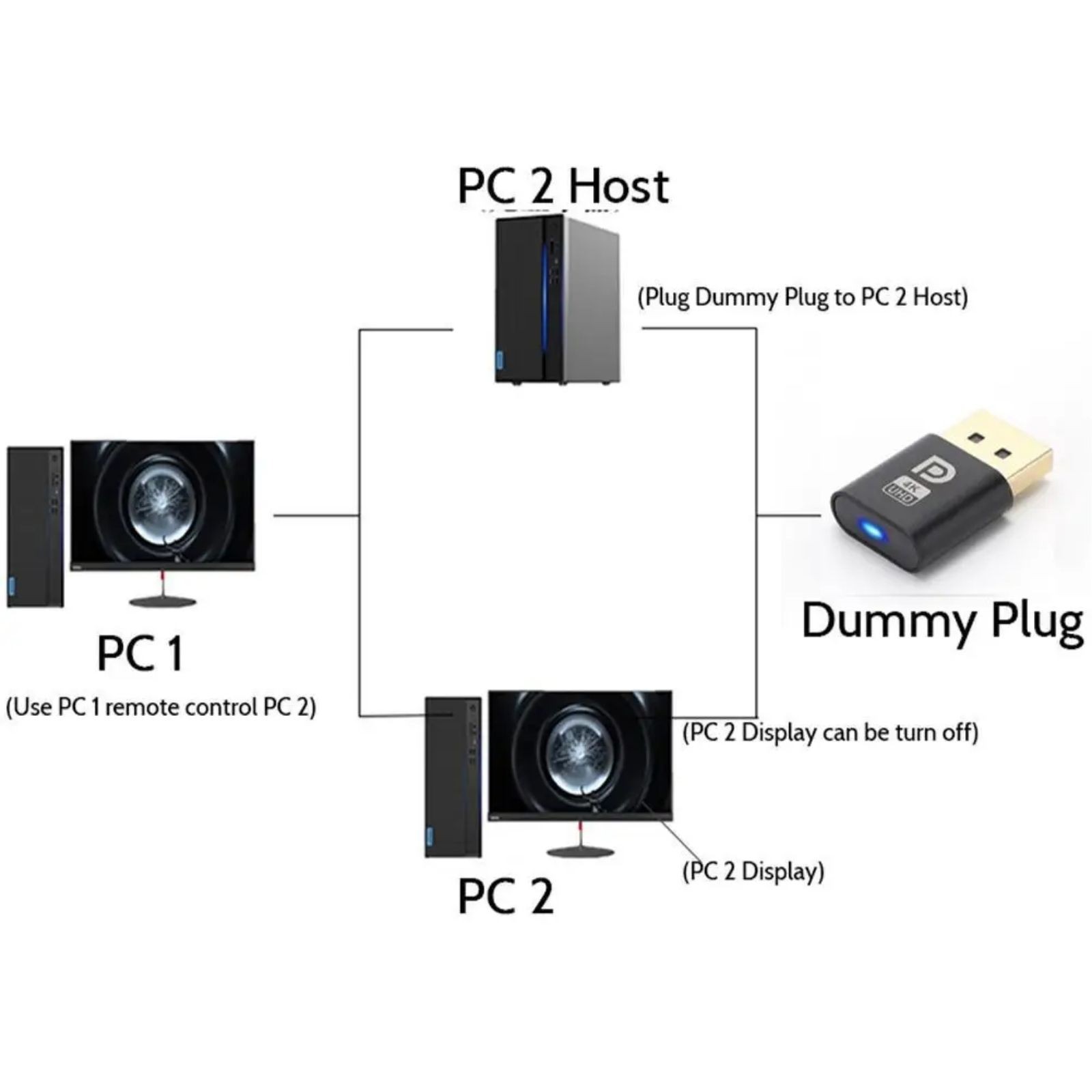 1PC 4K DP DisplayPort Dummy Plug – Virtual Display Adapter for PC Graphics Card