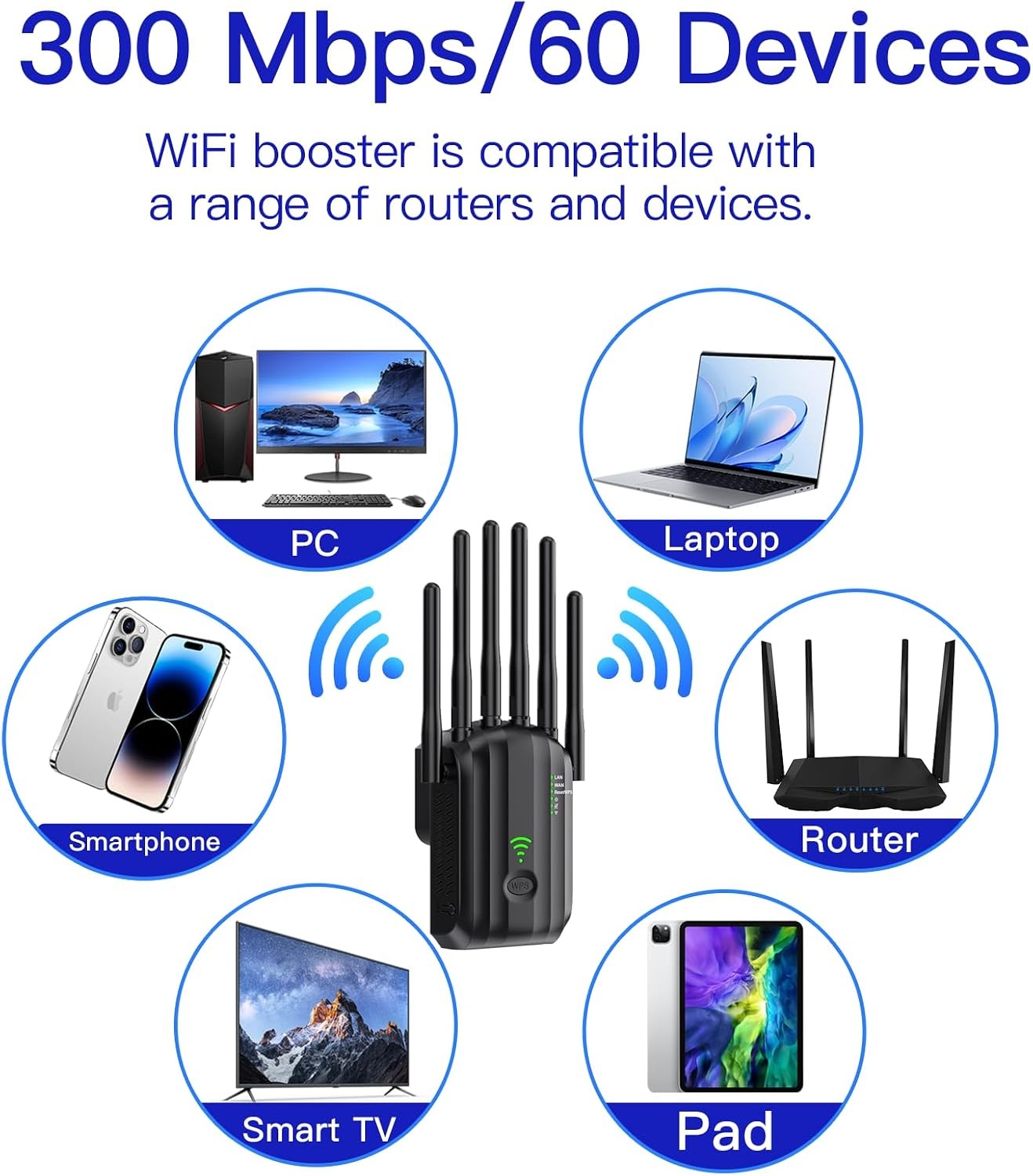 WiFi Range Extender 300Mbps Signal Booster 6 Antennas 10000 Sq Ft 60 Devices