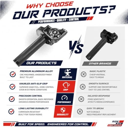 7/8″ 22mm CNC Quick Twist Throttle Kit – Universal Aluminum Type A Black