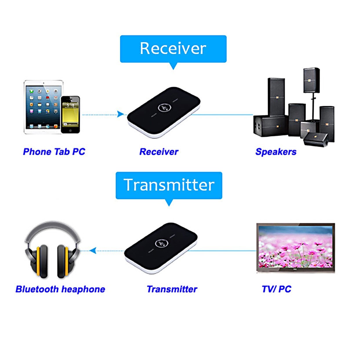 2 In 1 Bluetooth Adapter for Bose Wave Music System II III IV AWRCC1, AWRCC2