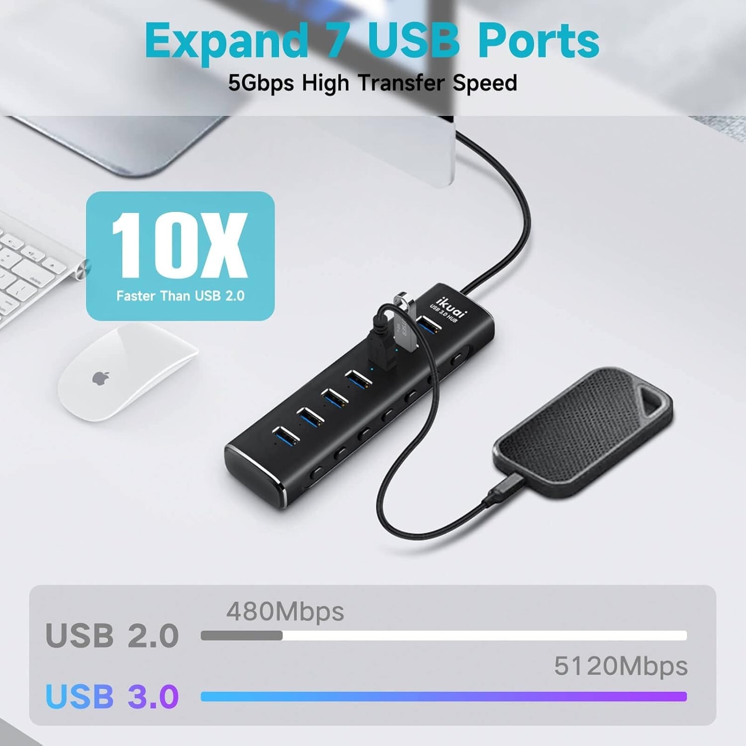 Powered USB 3.0/USB C Hub, Aluminium 7-Port USB Hub Splitter with AC Adapter LED