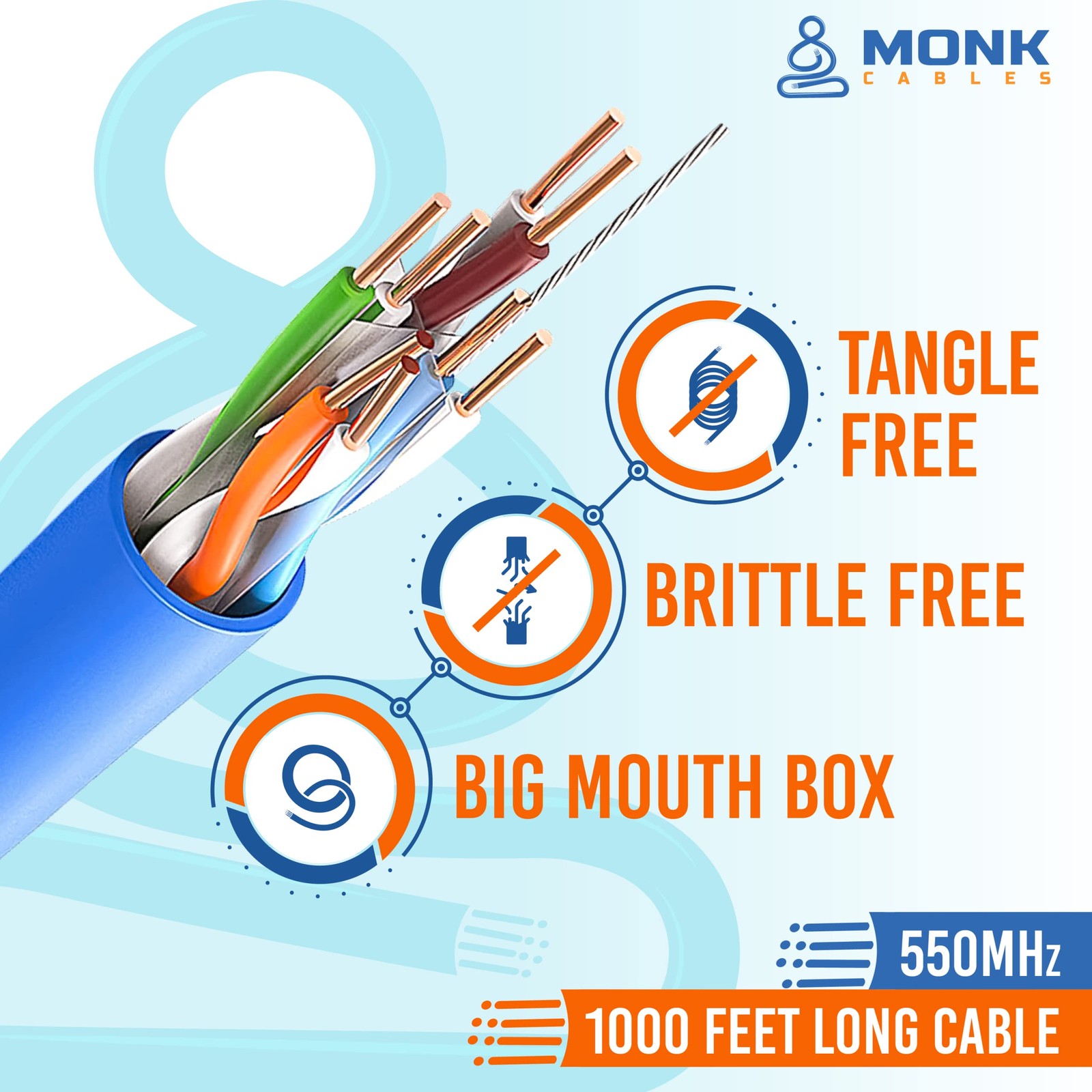 MONK CABLES | CAT6 Plenum Cable 1000ft | UTP, 23AWG, 550MHz | DSX8000 Certifi…