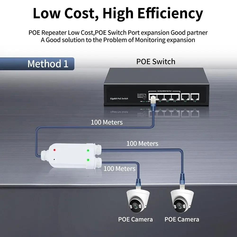 2 Port Waterproof POE Repeater IP66 10/100Mbps 1 To 2 PoE Extender Support