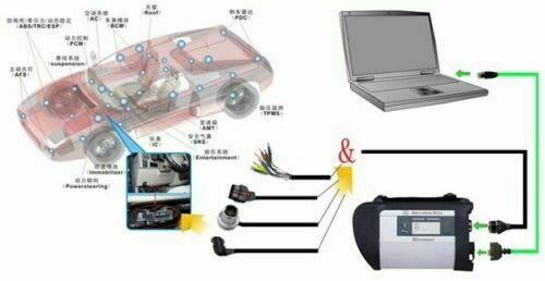 Panasonic CF-53 MK4 Laptop Sd MB STAR C4 DOIP for Benz 256G 512G SSD Software