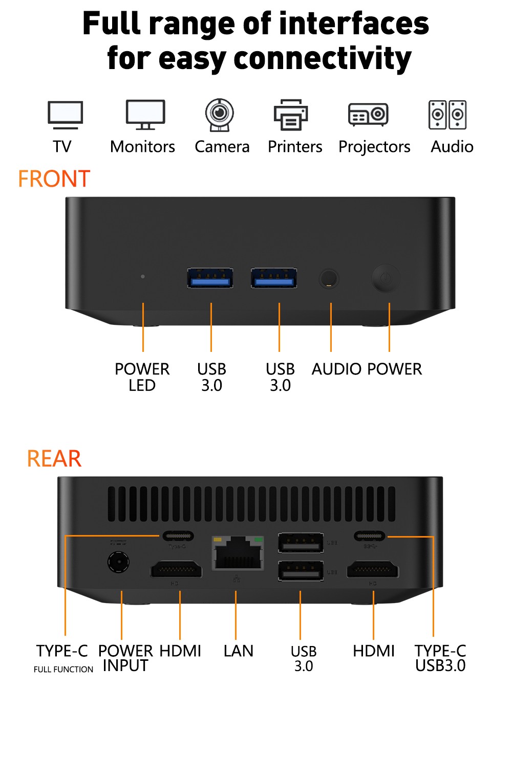 Mini PC Intel N150 3.6GHz Win11 16GB DDR4 Max 512GB SSD Triple Screen WiFi6 Home