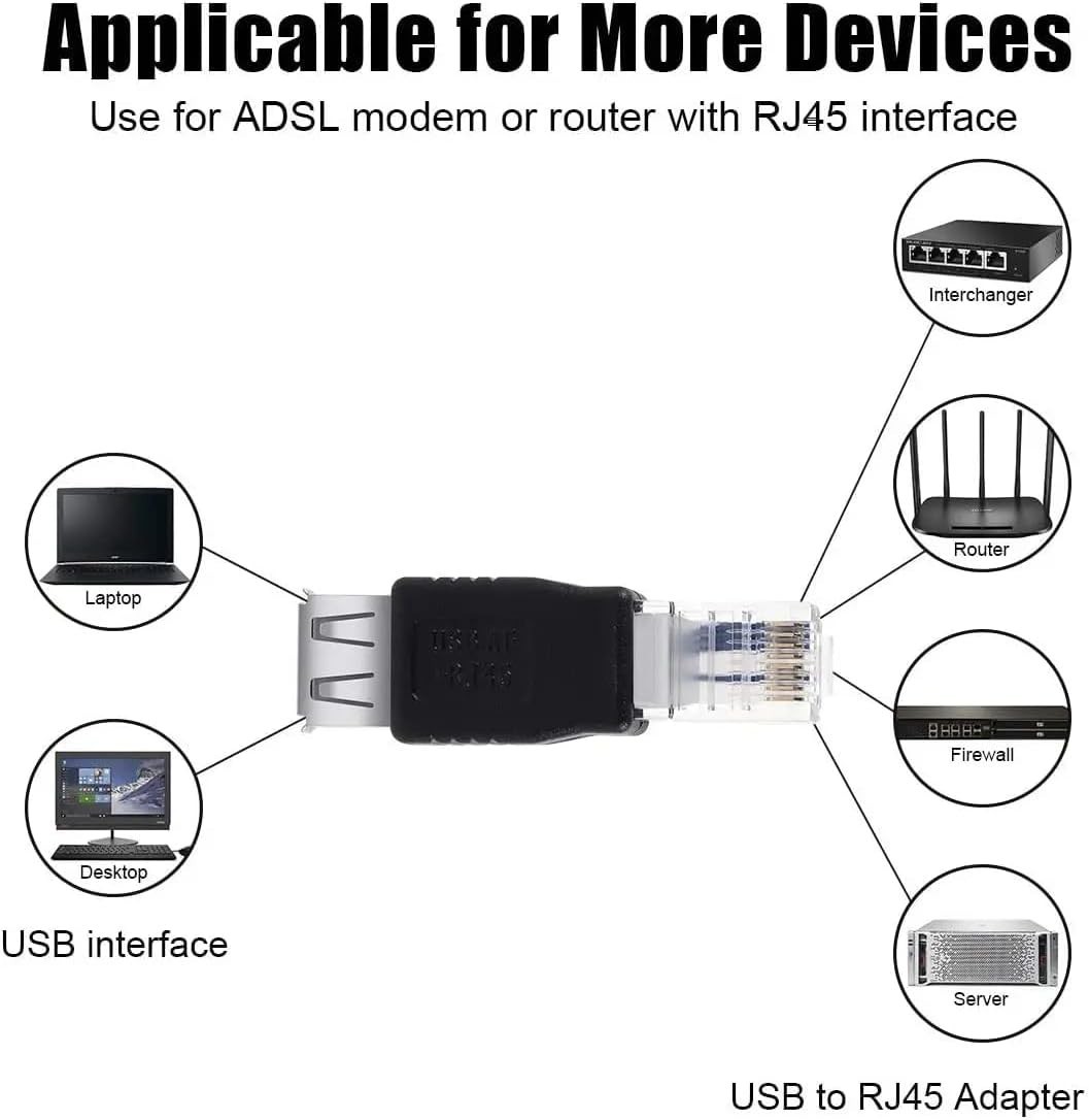 2 Pack Ethernet to USB Adapter, RJ45 Ethernet Male to USB Female Converter, USB
