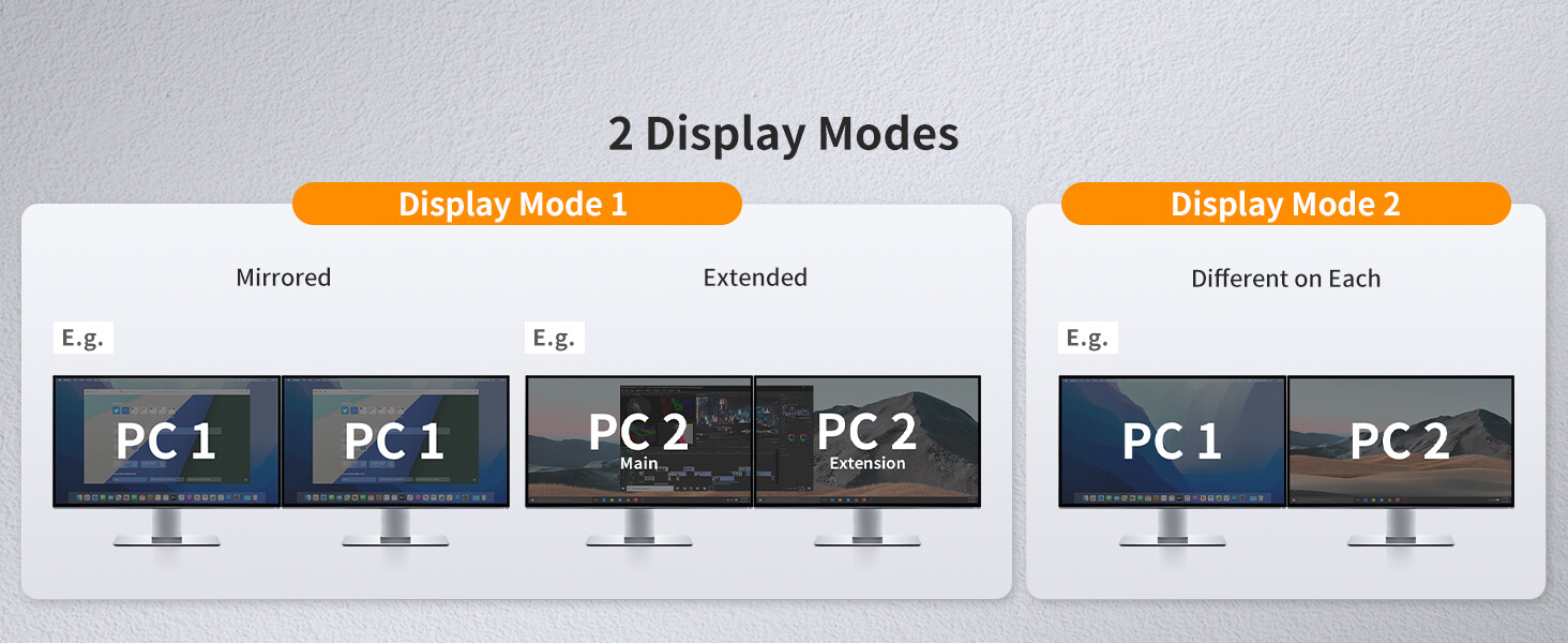 Dual Monitor KVM Switch HDMI 2 Port –4K@60Hz, USB 2.0, EDID Emulator Plug & Play