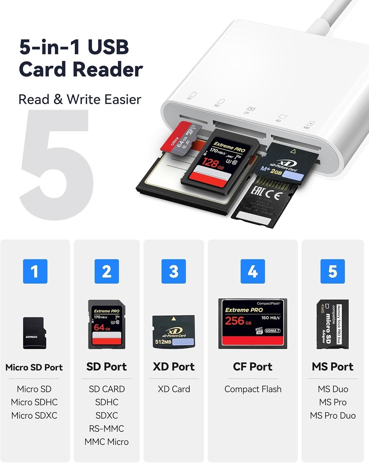 Multi-Function 5-in-1 USB & USB-C Memory Card Reader – Plug & Play Convenience