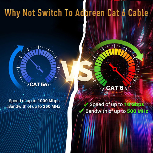 Adoreen Cat 6 Outdoor Ethernet Cable 25 Ft Black, High Speed 25FT, Black