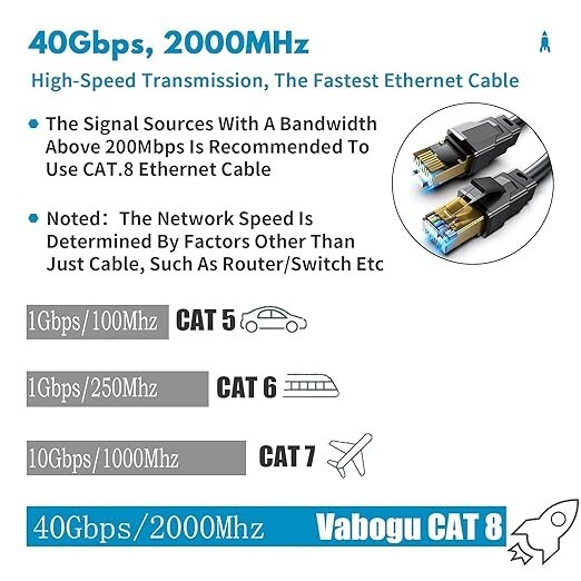 Cat 8 Ethernet Cable, 1.5Ft Heavy Duty High Speed Internet Network Cable, Profes