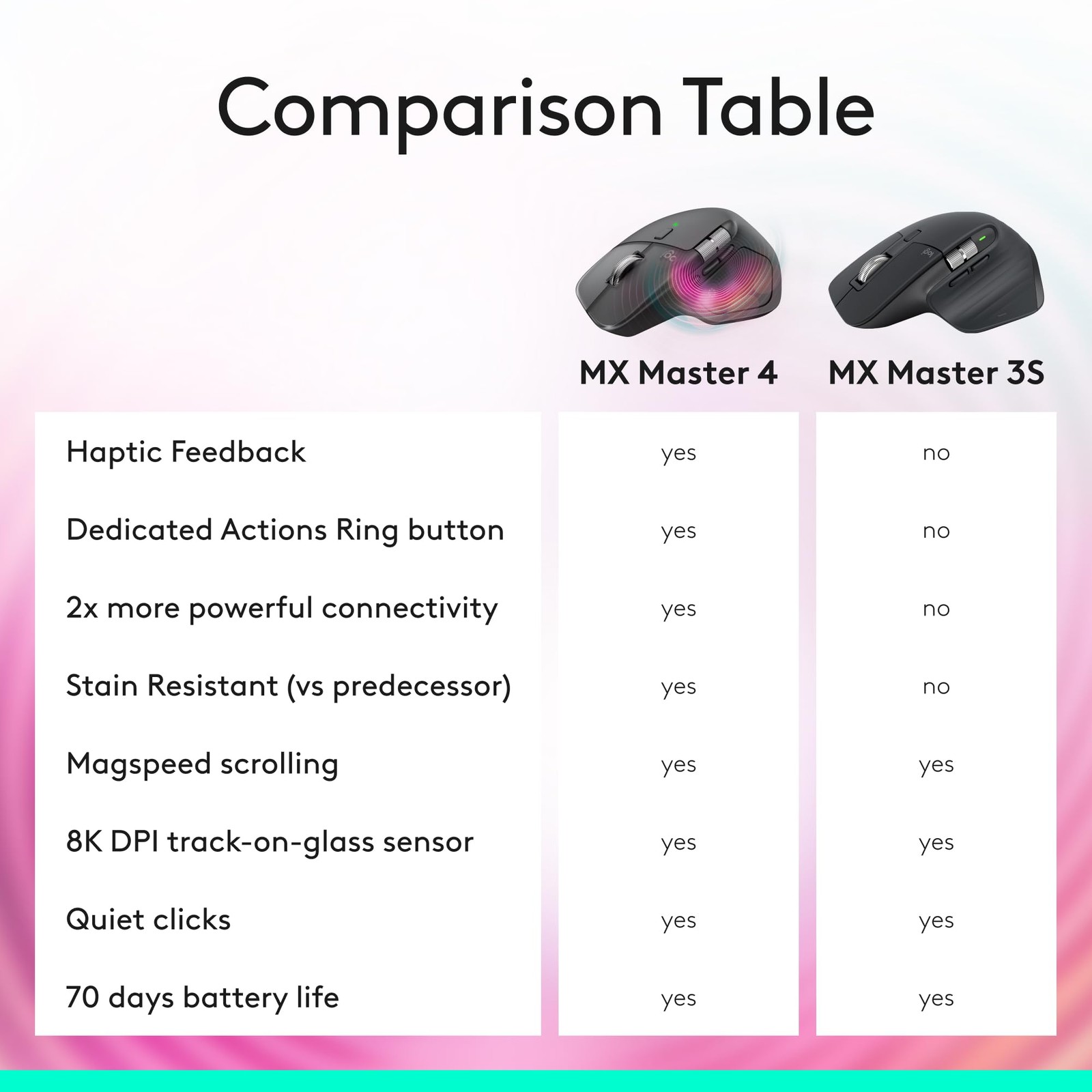 Logitech MX Master 3S Bluetooth Edition Wireless Mouse