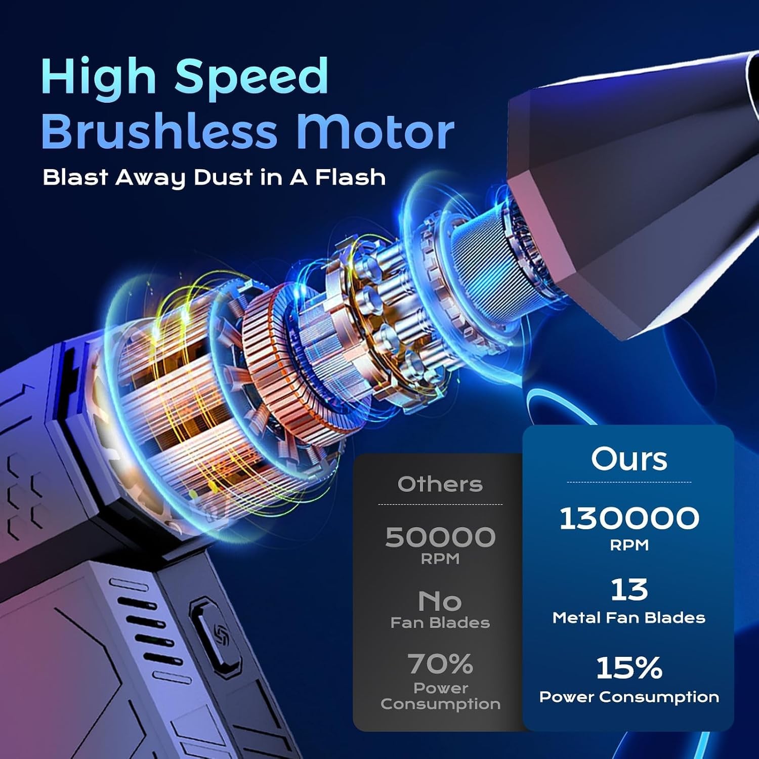 Compressed Air Duster Rechargeable 130000RPM Electric Air Blower for PC Car Home