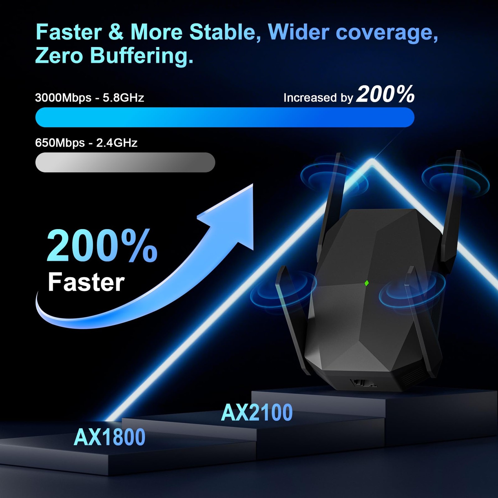 WiFi Extender, 2026 20X Fastest 6 Booster AX3000 (5.8/2.4GHz) Black