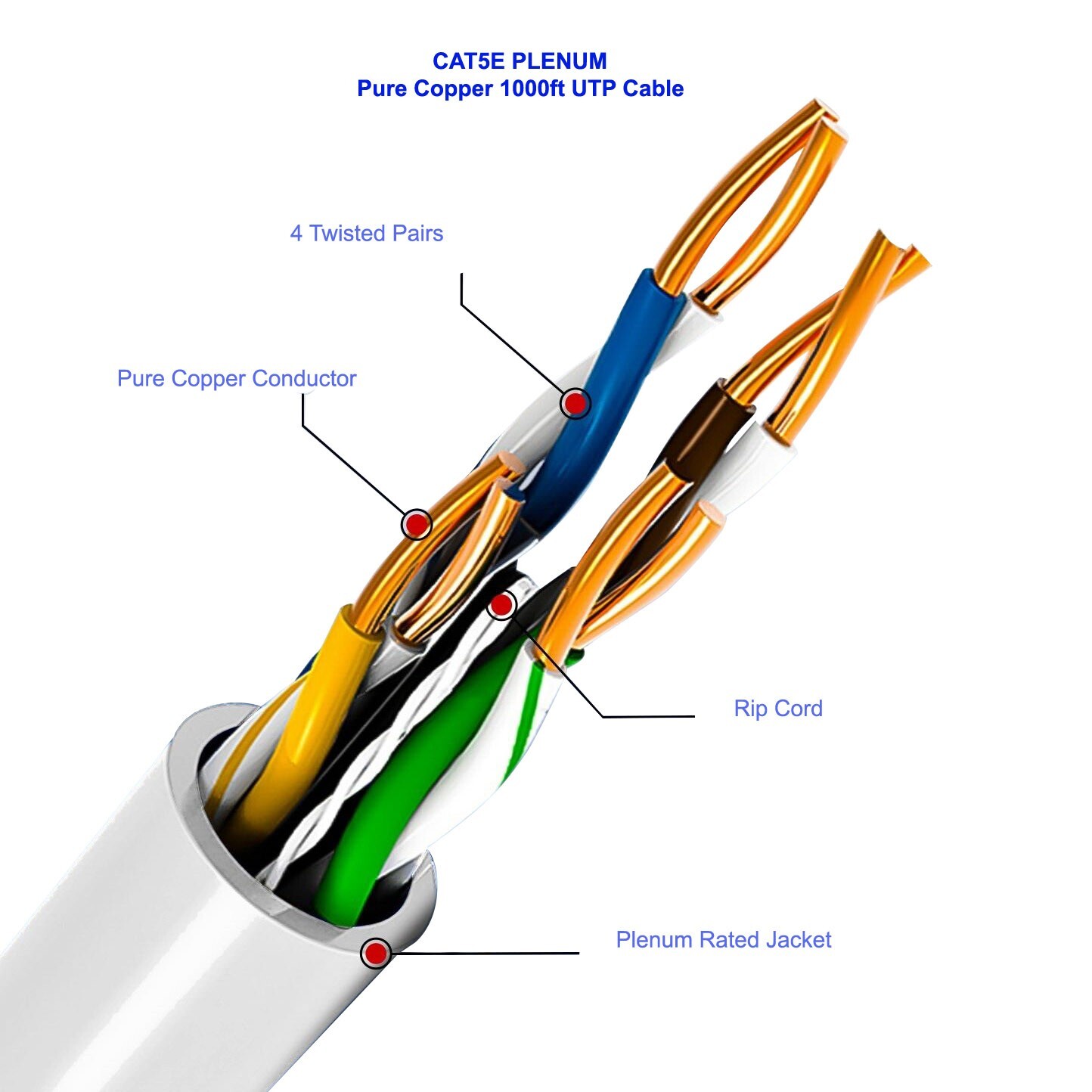 Cat5e Plenum Cable 1000ft (CMP) 24AWG 350MHz UTP Solid Bare Copper Conductor, UL