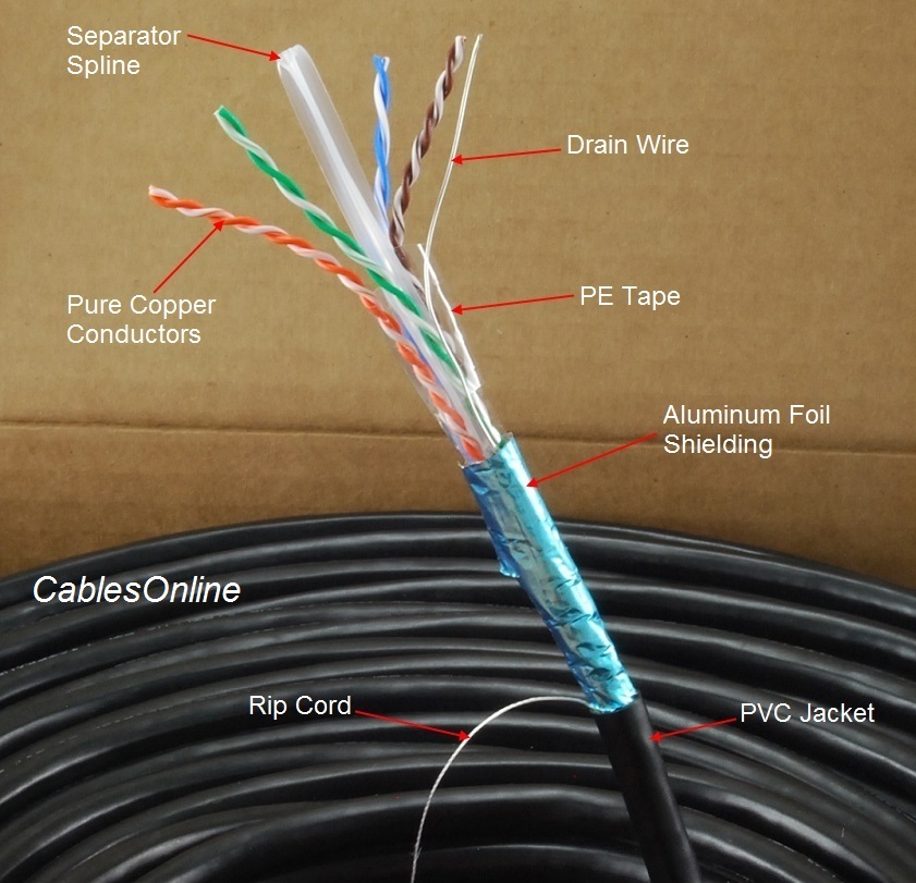 1000ft CAT6e Shielded RJ45 FTP Solid Pure Copper Black Ethernet Bulk Cable