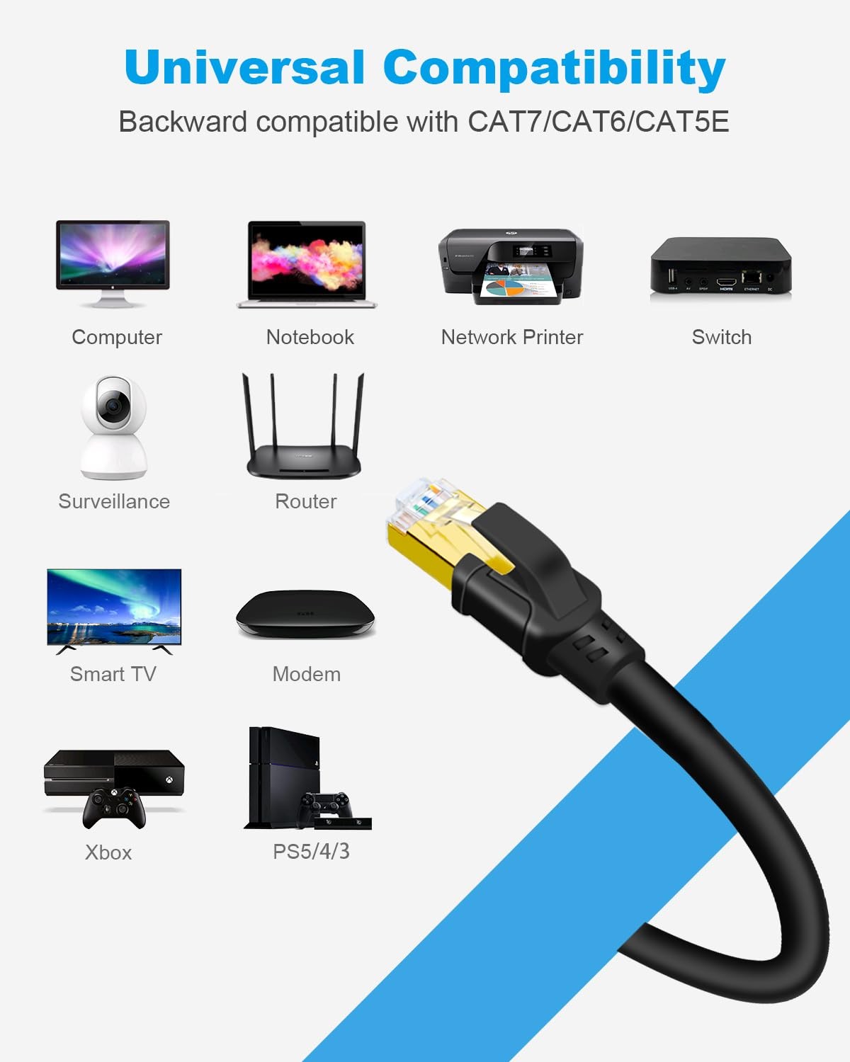 2 PCS CAT 8 Ethernet Cable 1.5 Ft Black High Speed 40Gbps 2000MHz LAN F/FTP
