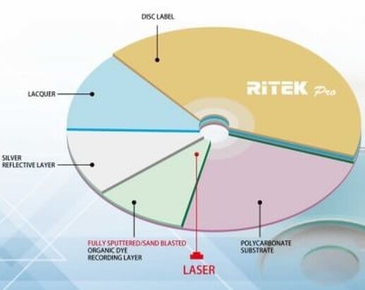50 Ritek Pro CD-R 52X 700MB Water Resistant Glossy White Inkjet Printable Disc