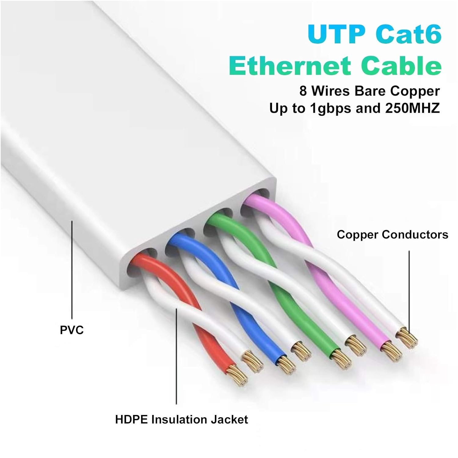 50 ft Ethernet Cable, Cat 6e/Cat 6, High Speed, Flat White Shielded LAN Cable…