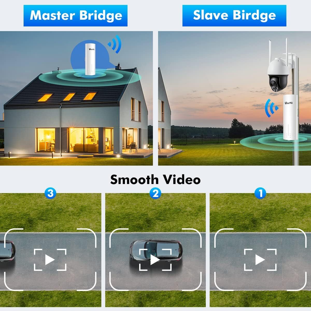 UeeVii LONG DISTANCE Wireless Bridge 5.8G Point to Point WiFi Bridge Outdoor