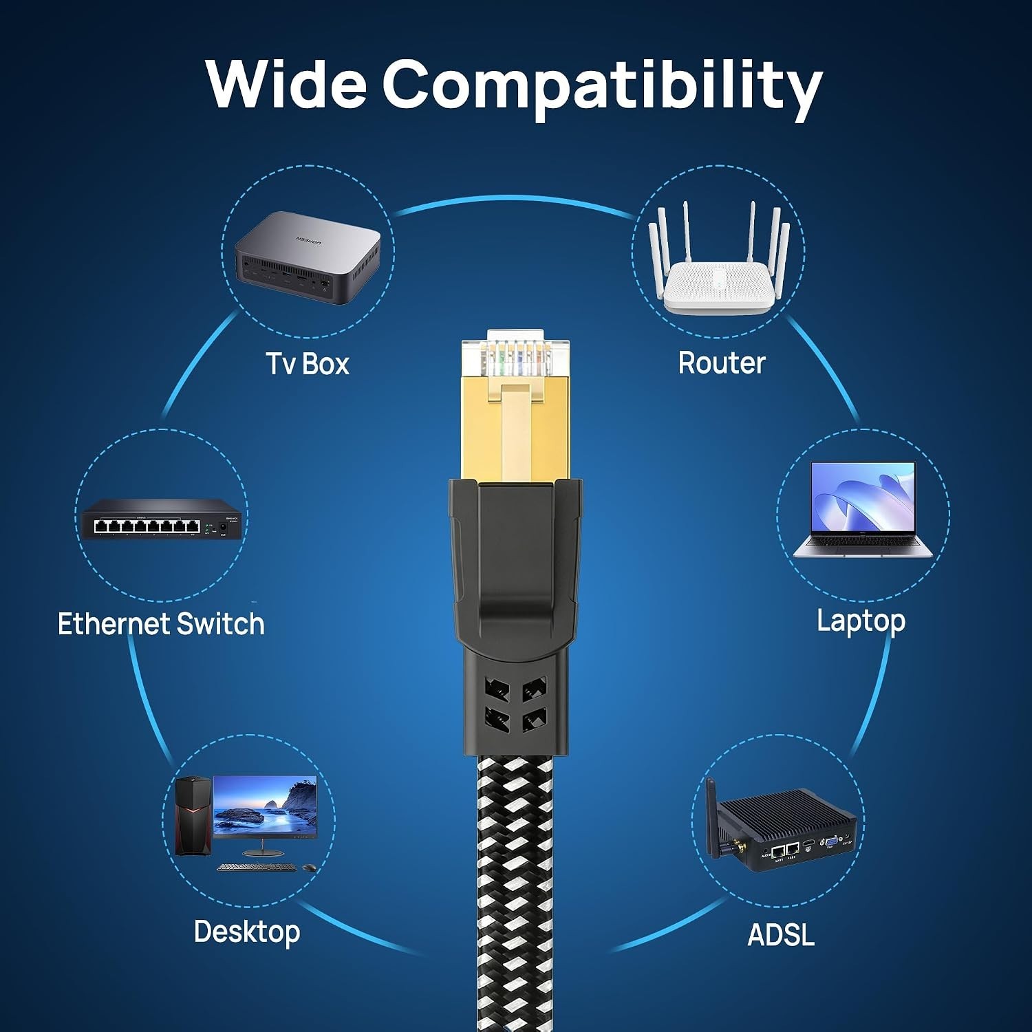 Cat 8 Ethernet Cable, 1.5Ft High Speed Shielded LAN Cord for Gaming & Streaming