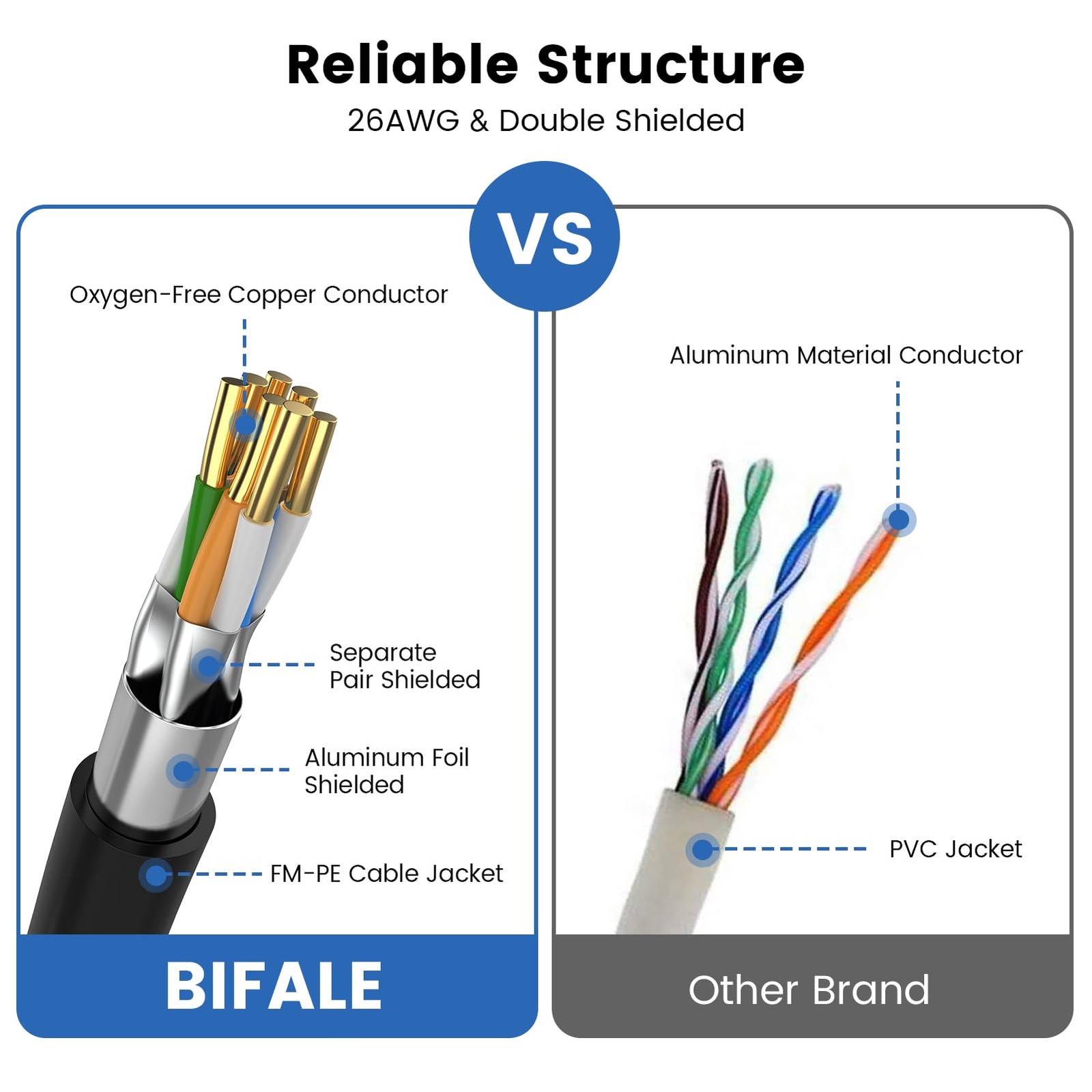 Cat 8 Ethernet Cable 6 FT High Speed LAN Internet Network Router Patch Cord
