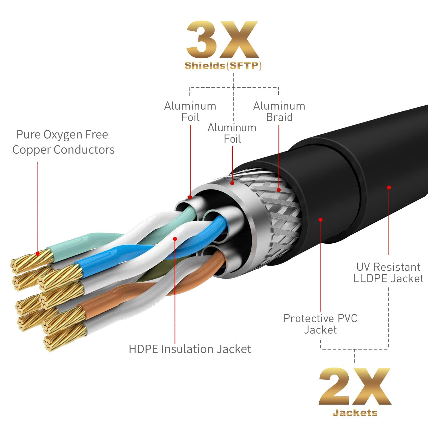 Cat 6E Cat 7 Outdoor Ethernet Cable 30 Ft,Adoreen 10Gbps Heavy-Duty Shielded Int