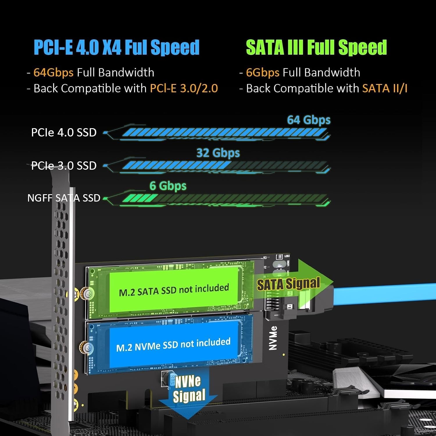 Versatile M.2 PCIe 4.0 X4 Adapter For NVMe & SATA SSD with Heatsinking Solutions