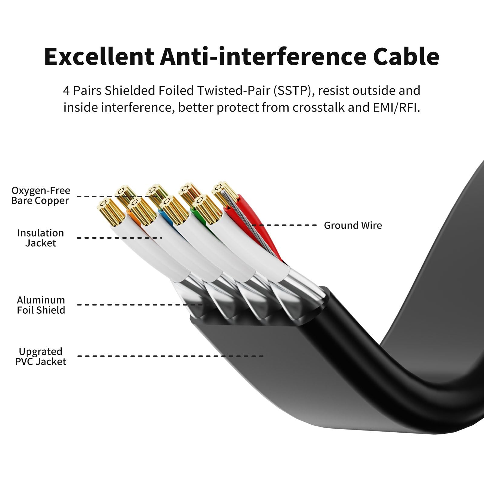 CableGeeker Cat 8 Ethernet Cable 3FT 5 Pack Multi Color, 40Gbps 2000Mhz High …