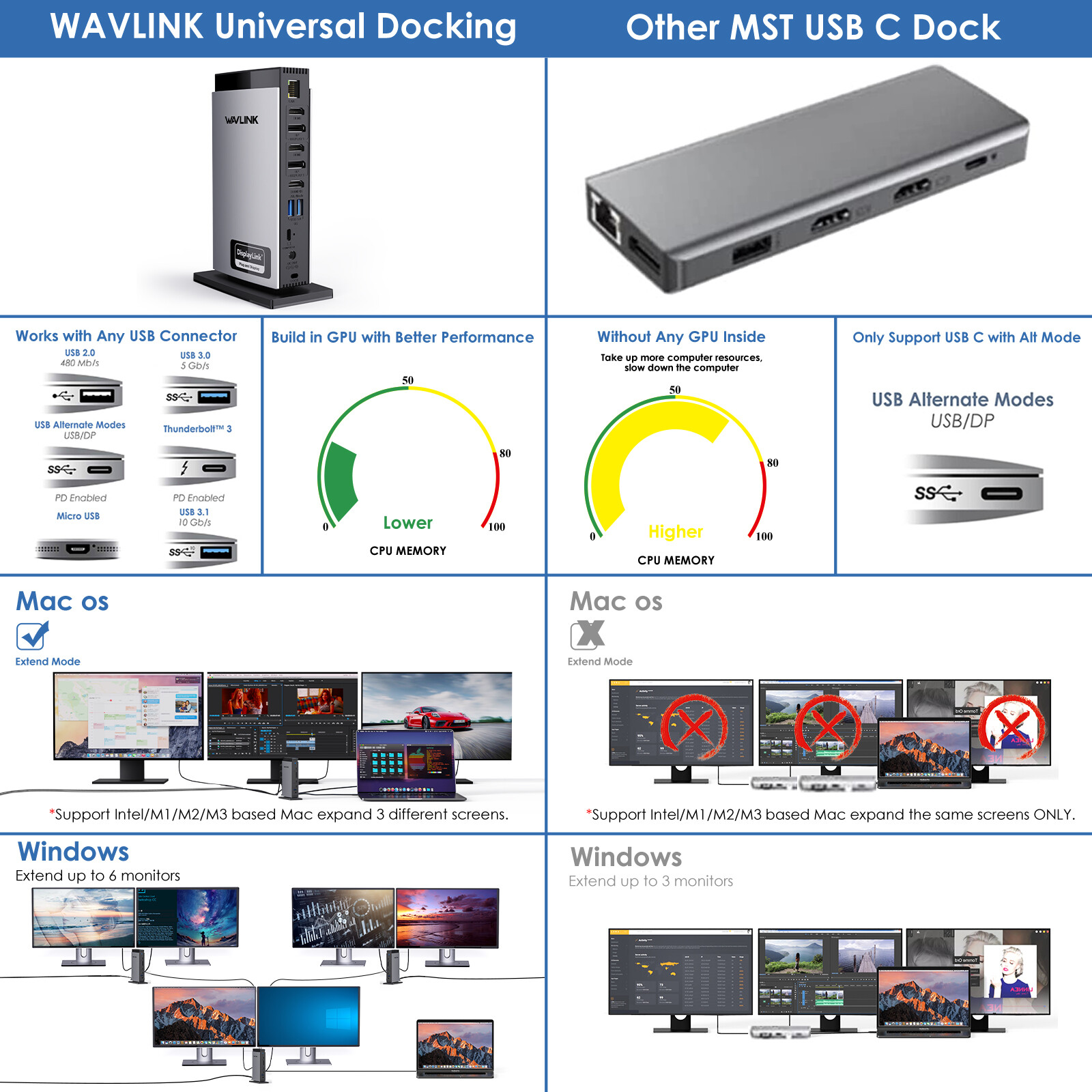 15-in-1 USB-C Docking Station Triple 4K@60Hz 10Gbps Ports Mac/Windows/Android