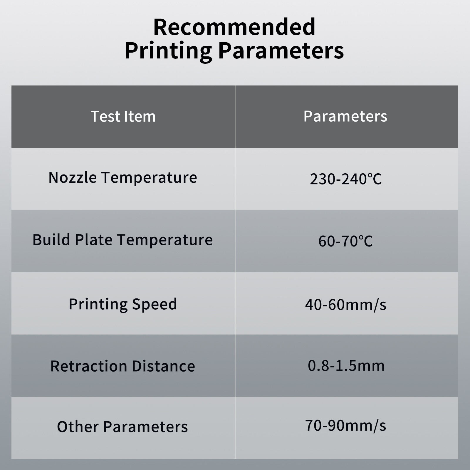 ANYCUBIC PETG Filament 1.75mm FDM 3D Printer Filament Exceptional Toughness