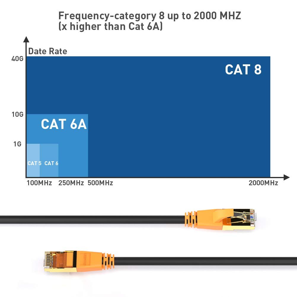 Cat 8 Ethernet Cable 1.5ft 3ft 6ft 10ft 15ft 20ft 30ft 35ft 50ft 100ft Heavy Dut