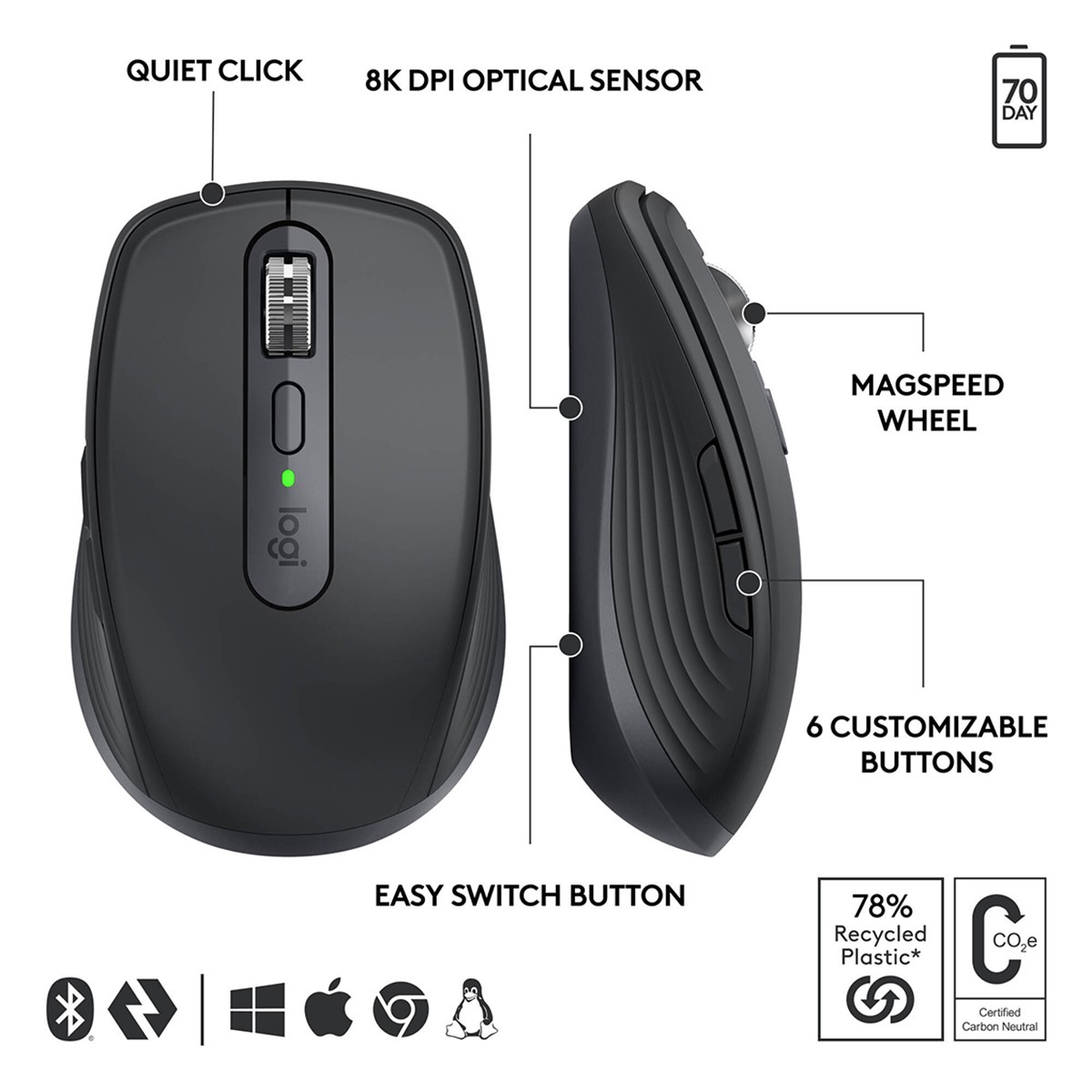 Logitech MX Anywhere 3S Wireless Mouse for Business, Graphite