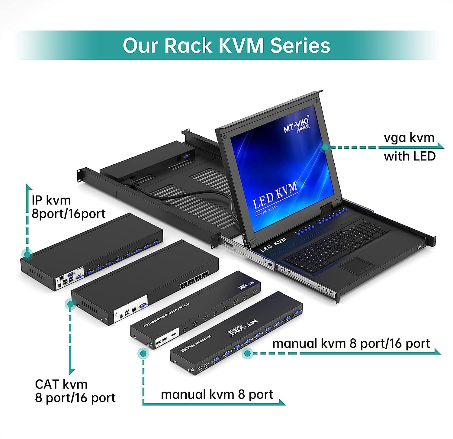 KVM Switch 8 Port, 8X1 Rackmount KVM Switch VGA, Included 8 2-In-1 KVM Cables &