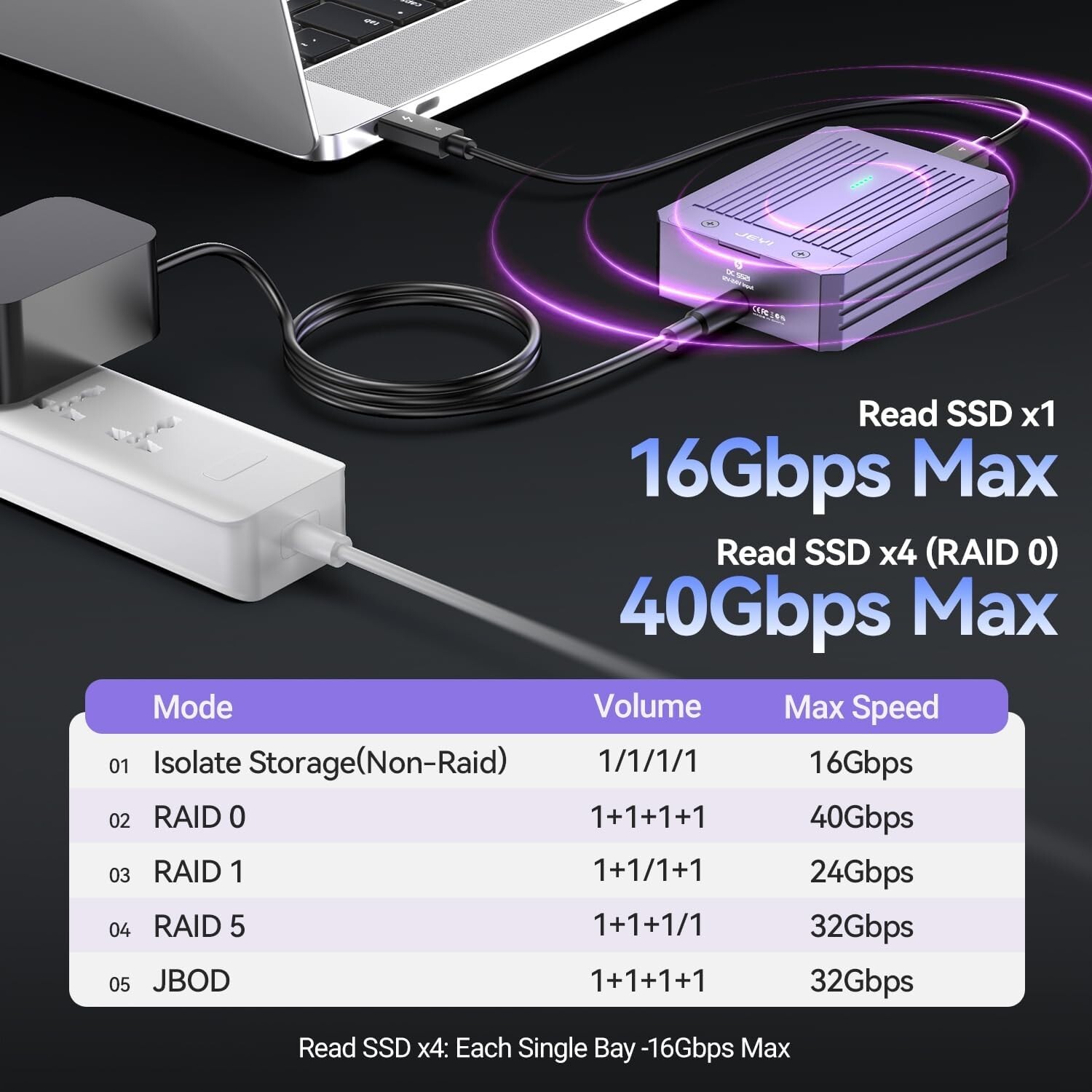 ITGZ USB 4.0 Thunderbolt NVMe 40Gbps M.2 SSD enclosure ASM2464 EGPU