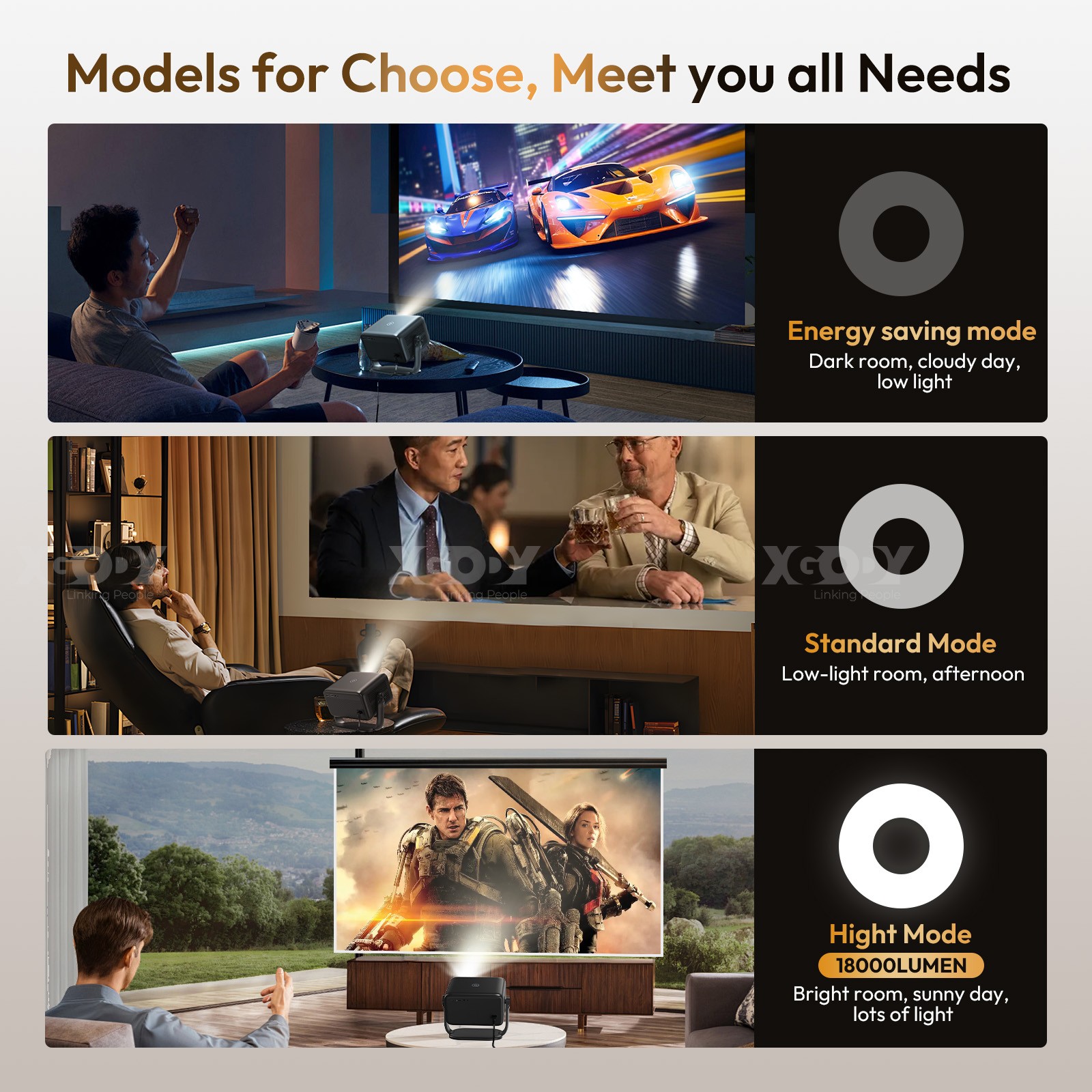 4K Mini Projector 10000 Lumen LED 1080P WiFi Bluetooth UHD Portable Home Theater