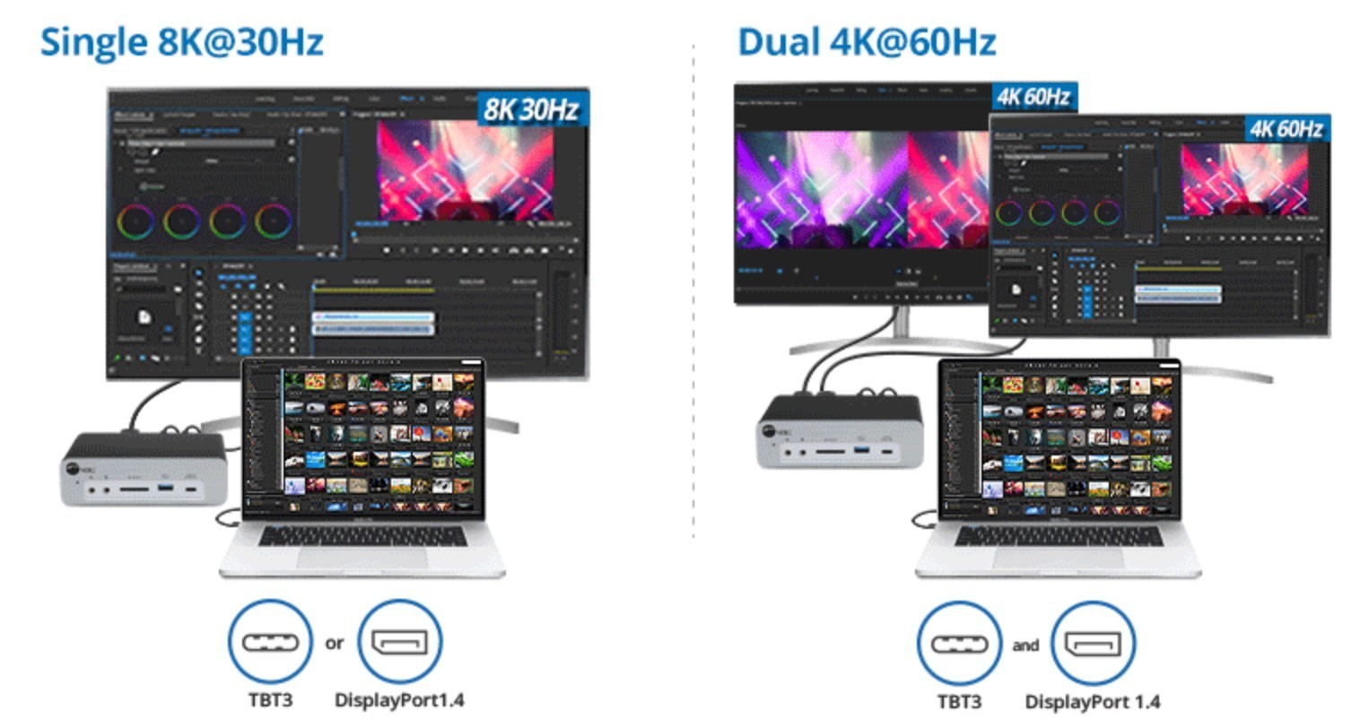 SIIG 8K Thunderbolt 3 Docking Station for Apple Mac Mini Quad Display w/ Adapter