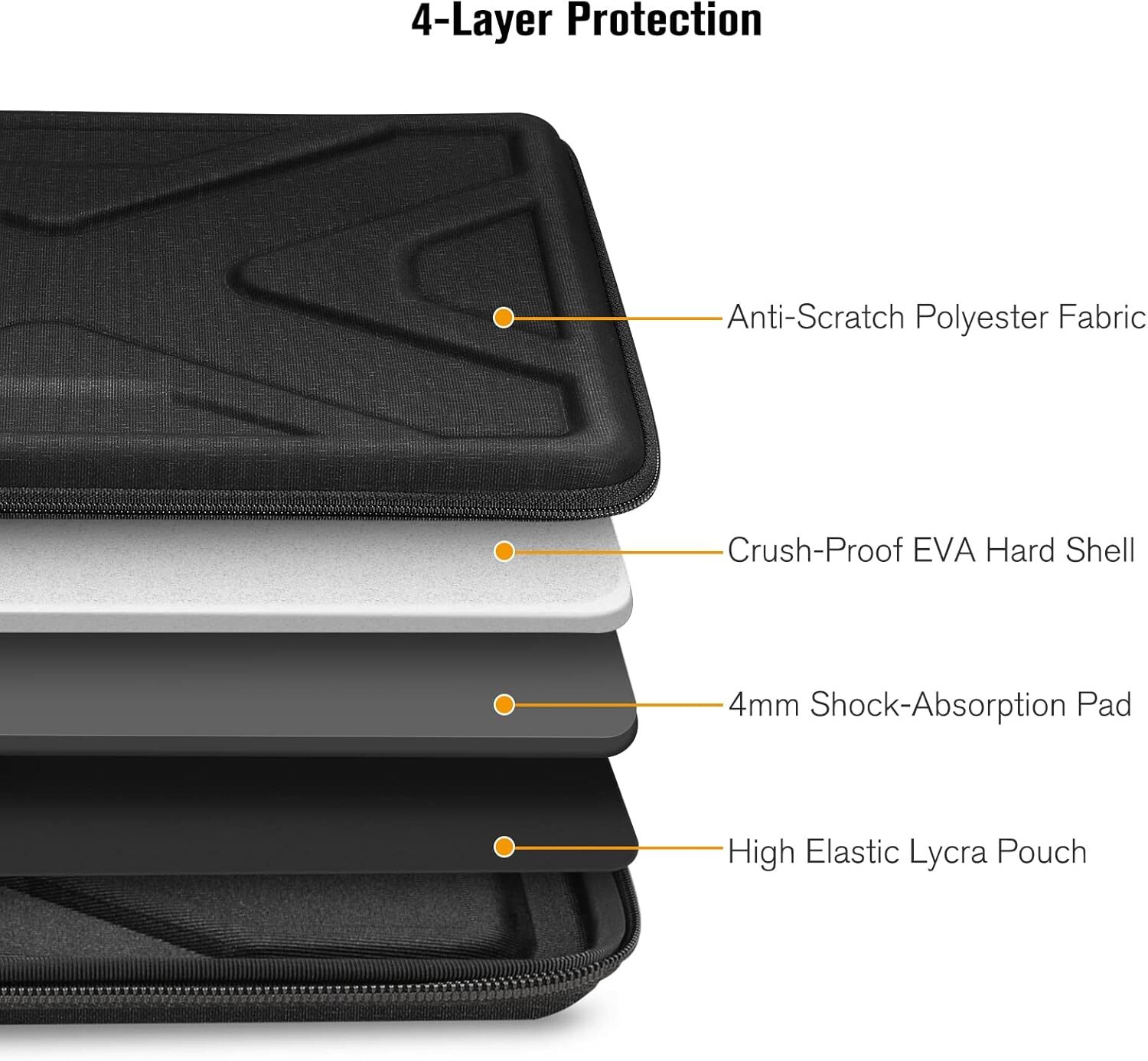 Hard Shell Laptop Sleeve Case for 16″ MacBook Pro, 15.6″ ASUS VivoBook, 15″ Dell
