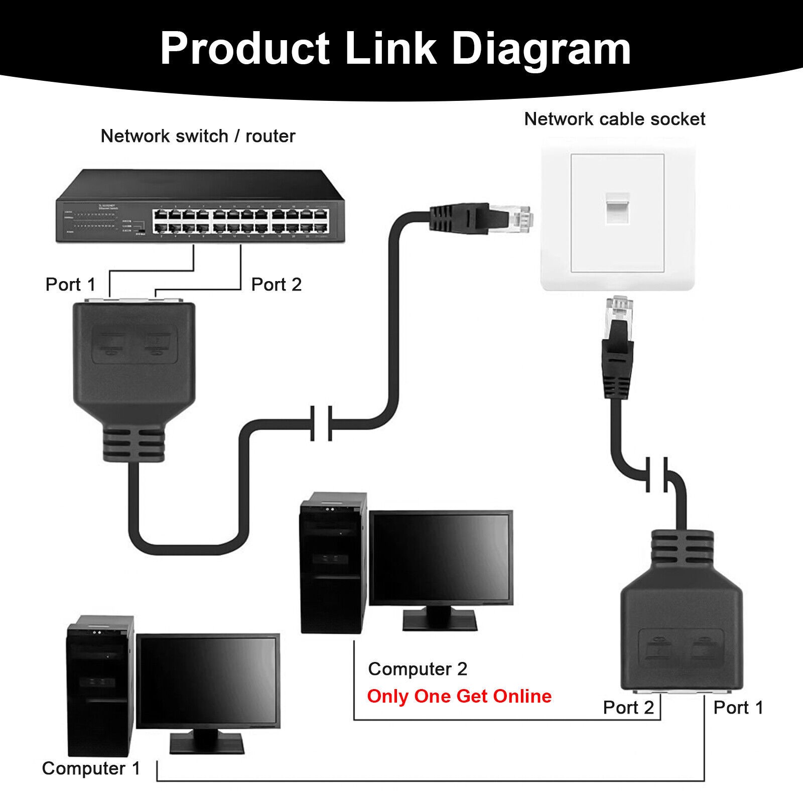 Ethernet LAN Network Splitter RJ45 Adapter 2 in 1 Patch Cable Extender Connector