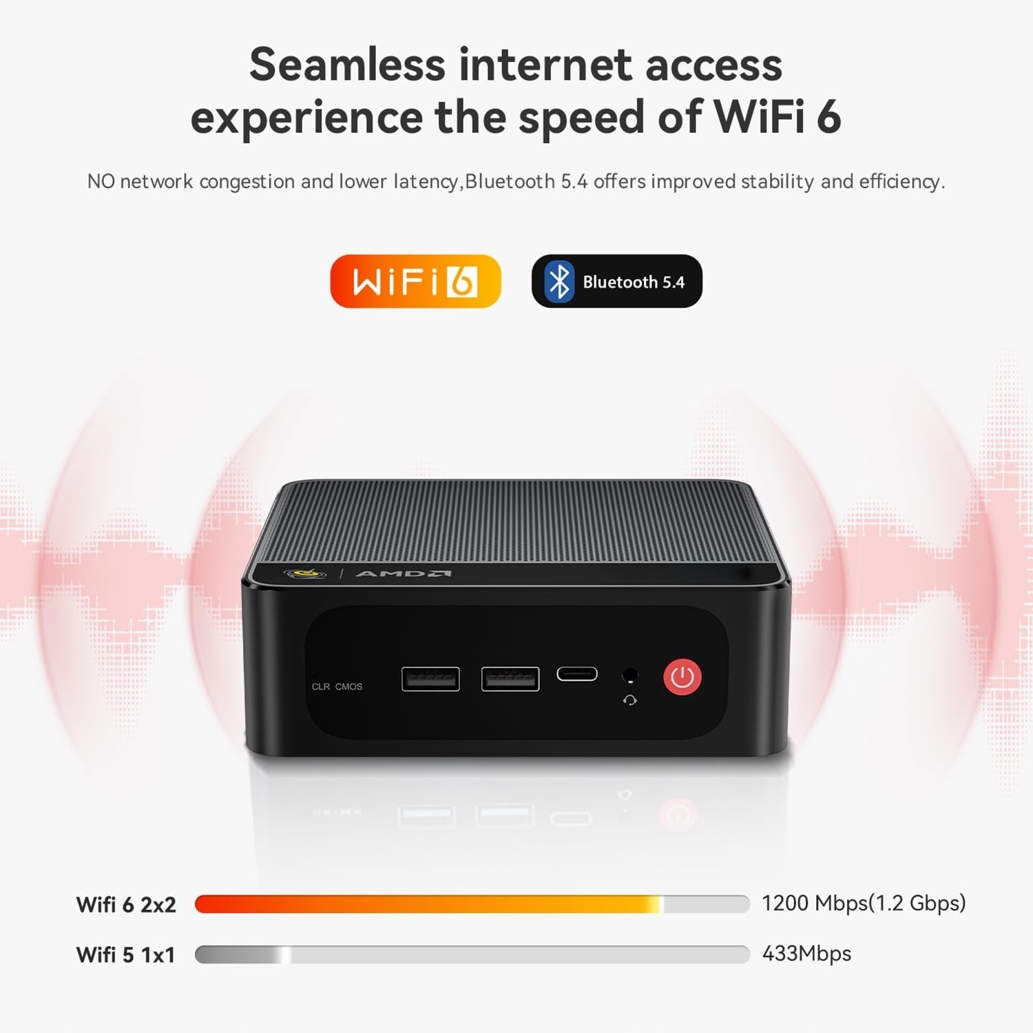 Beelink SER5 MAX Mini PC AMD Ryzen 7 7735HS 24GB LPDDR5 RAM, Up to 1TB M.2 SSD
