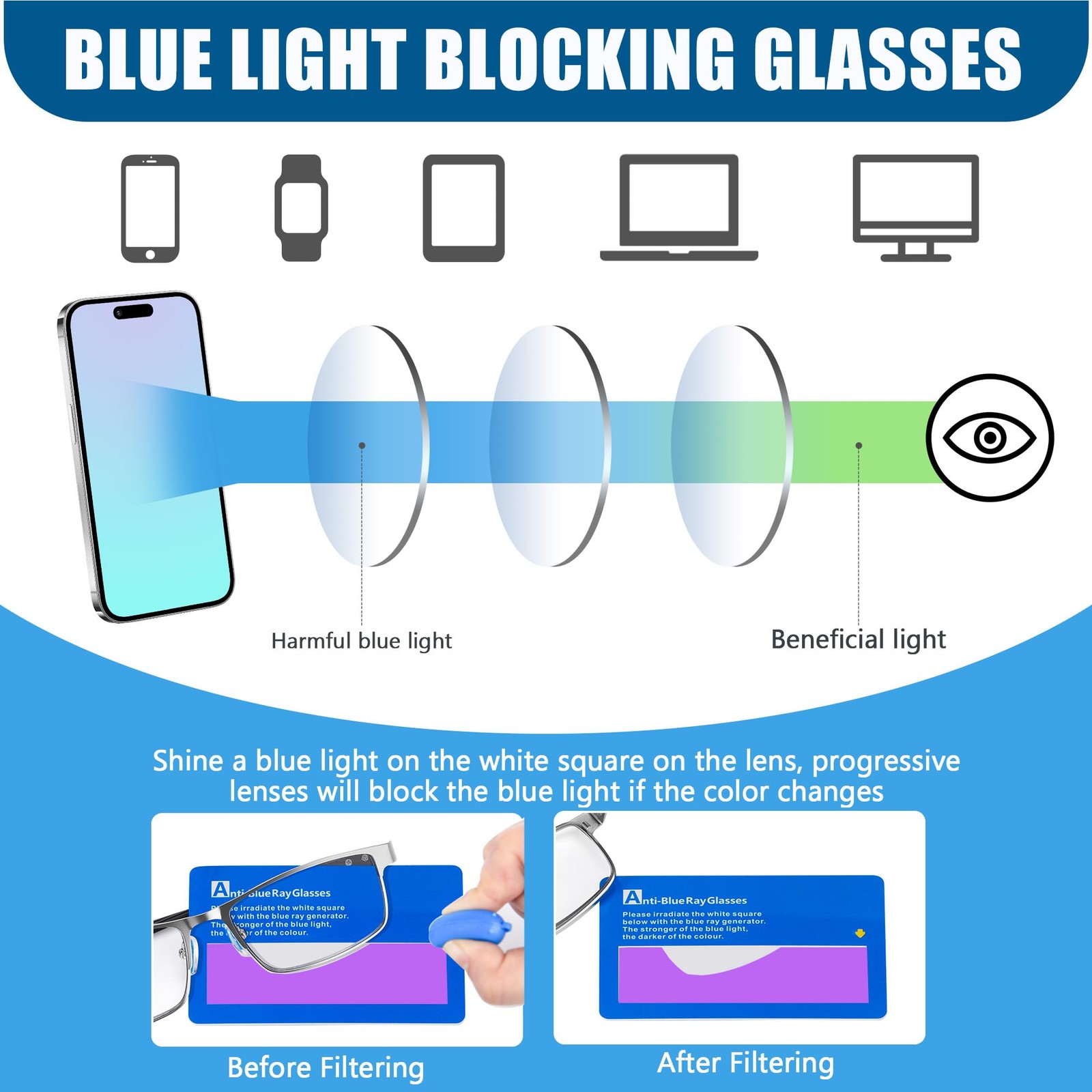 GHDBFMB Photochromic Progressive Reading Glasses Clear Top TR90 Transition Re…
