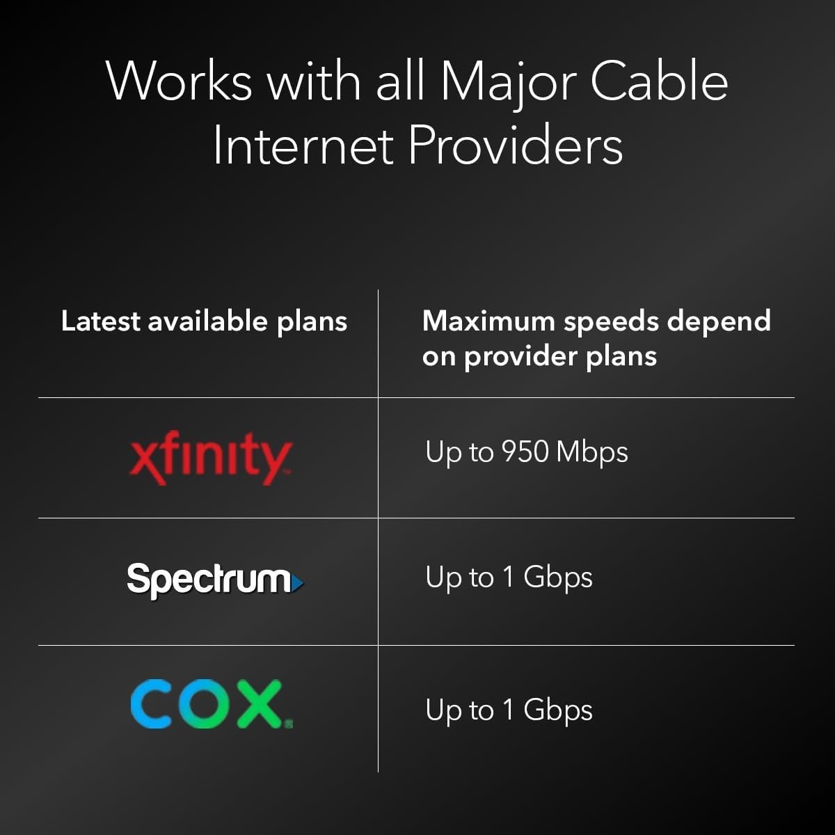 NETGEAR CM1000 DOCSIS 1000Mbps Cable Modem (CM1000-1AZNAS)