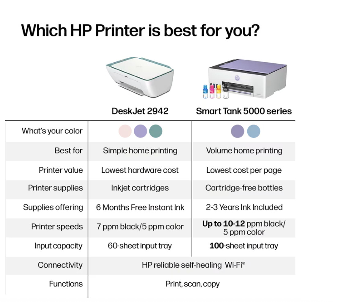 HP DeskJet 2942 Wireless All-in-One Color Inkjet Printer, 6 Months Free Instant