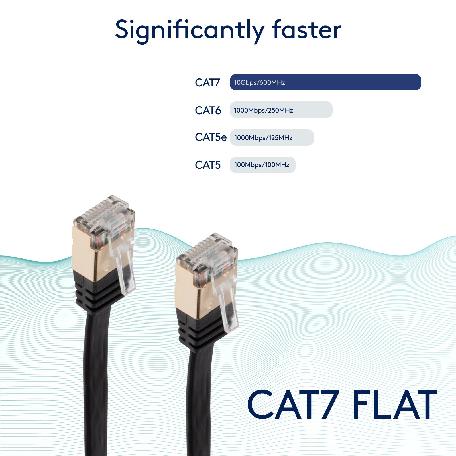 New 15FT CAT7 CAT 7 Flat Ethernet Cable LAN RJ45 Internet Router Patch Cord